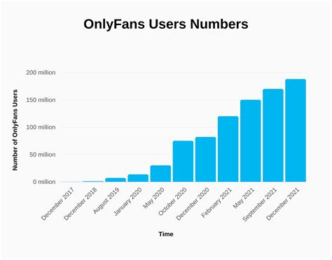 who has the most only fans subscribers|OnlyFans Users and Revenue Statistics (2024)